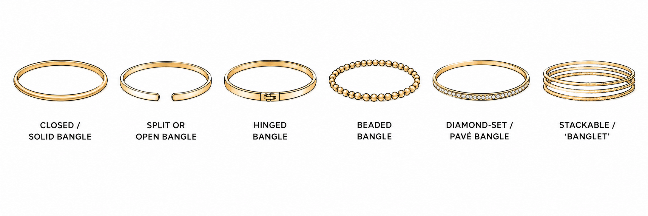 Types of Bangle Bracelets jewelry trends 2025